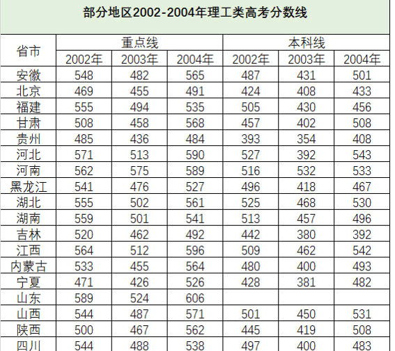 高考VS留学,哪个选择更易被心仪大学录取? 高考VS留学,哪个选择更易被心仪大学录取?