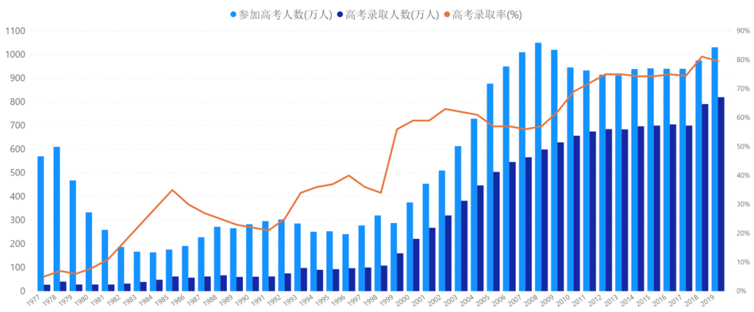 高考VS留学,哪个选择更易被心仪大学录取? 高考VS留学,哪个选择更易被心仪大学录取?
