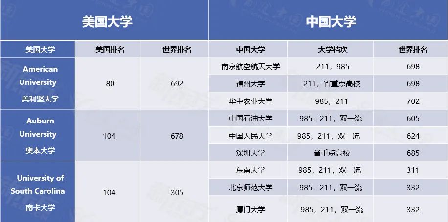 高考VS留学,哪个选择更易被心仪大学录取? 高考VS留学,哪个选择更易被心仪大学录取?