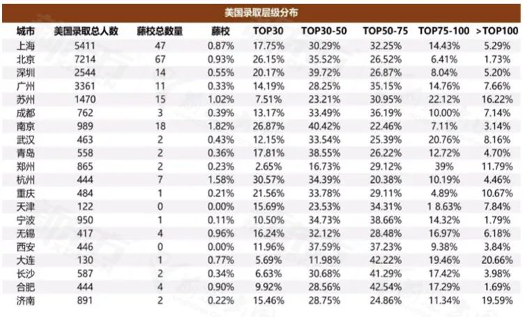 高考VS留学,哪个选择更易被心仪大学录取? 高考VS留学,哪个选择更易被心仪大学录取?