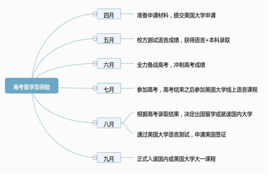 高考VS留学,哪个选择更易被心仪大学录取? 高考VS留学,哪个选择更易被心仪大学录取?