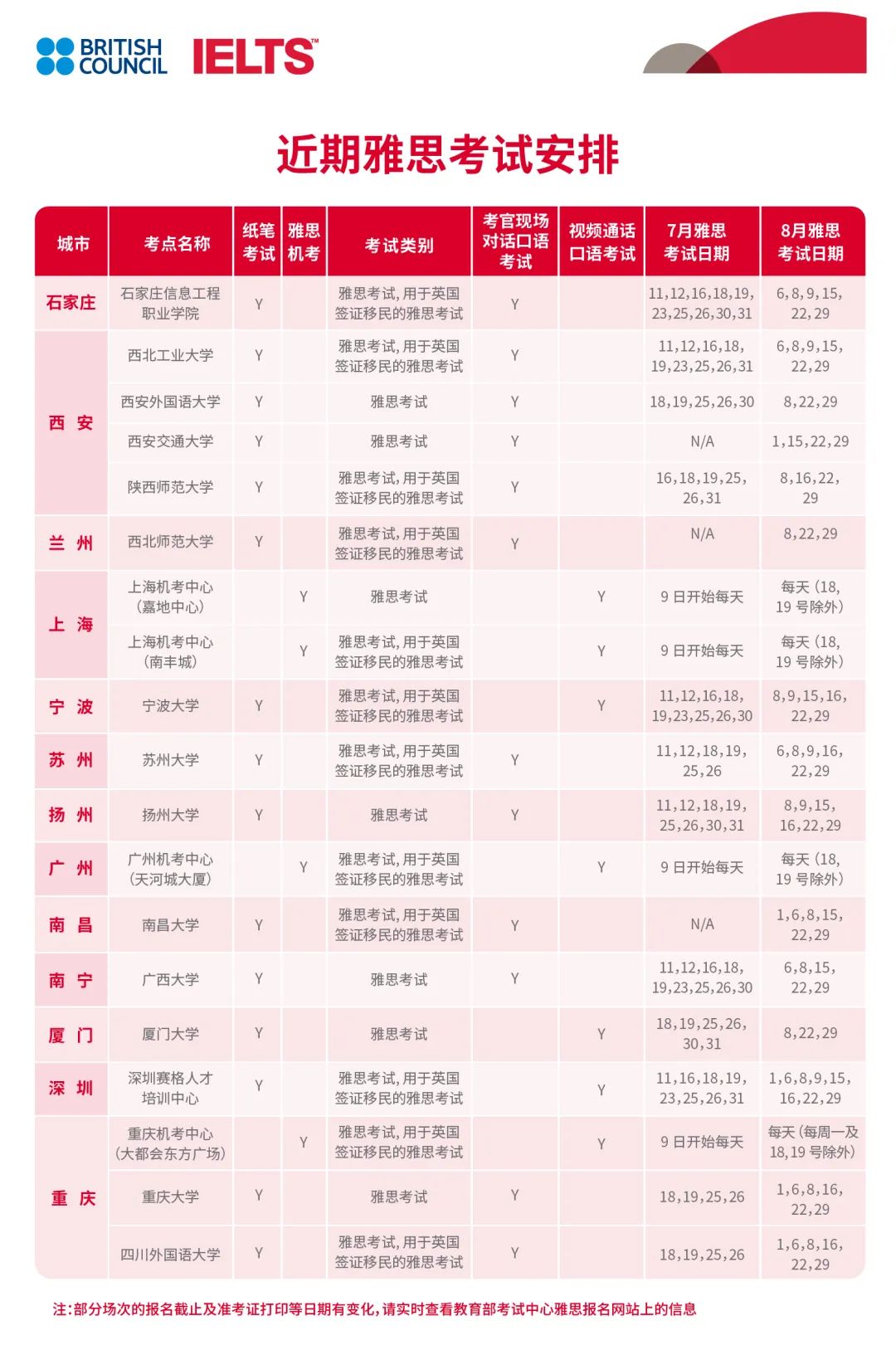 官方发布最新2020年雅思考试时间!新增复考考点! 官方发布最新2020年雅思考试时间!新增复考考点!