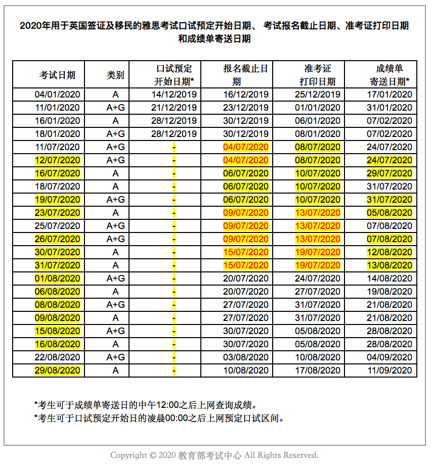 官方发布最新2020年雅思考试时间!新增复考考点!