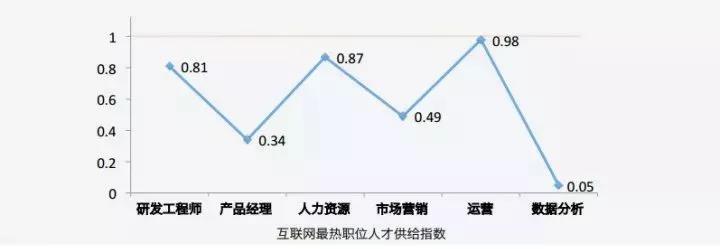 工资3年翻番!美研大数据项目发展前景揭秘! 工资3年翻番!美研大数据项目发展前景揭秘!
