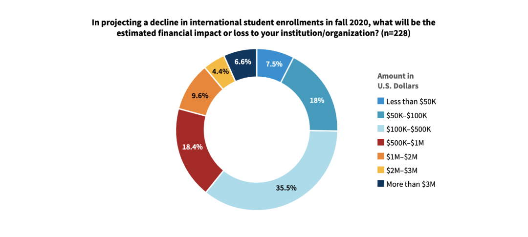 美国研究生留学2021年录取趋势预测! 美国研究生留学2021年录取趋势预测!