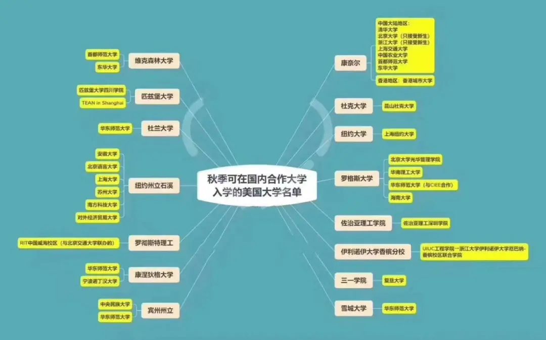 美国研究生留学2021年录取趋势预测! 美国研究生留学2021年录取趋势预测!