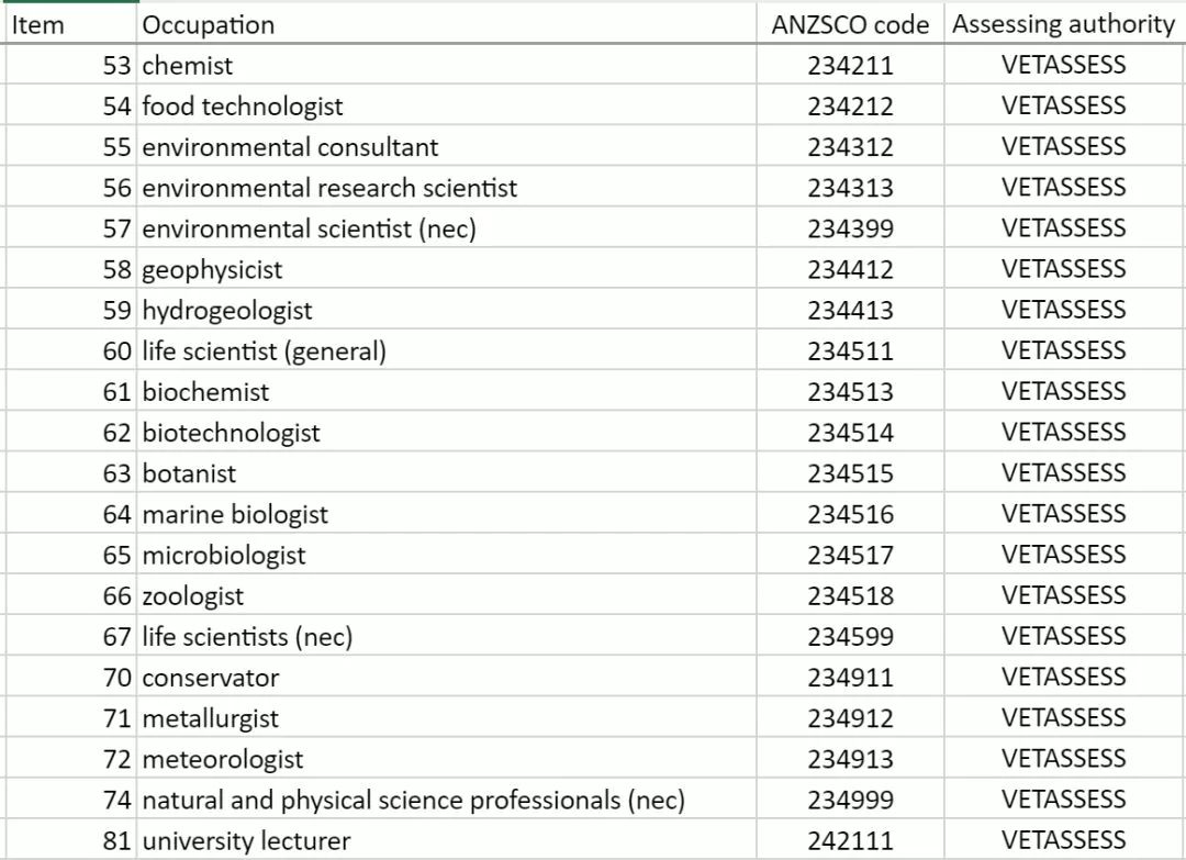 【移民】澳洲移民清单新增36个职业!哪些专业形势大好? 【移民】澳洲移民清单新增36个职业!哪些专业形势大好?