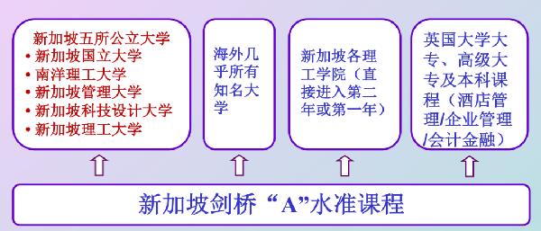 A水准的录取标准.jpg