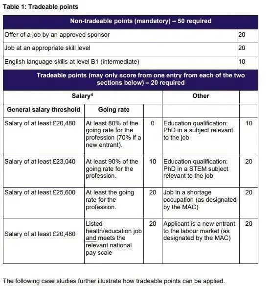 英国发布积分移民细则,最新PSW签证细节曝光! 英国发布积分移民细则,最新PSW签证细节曝光!