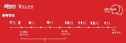 南京新东方出国留学 南京新东方出国留学