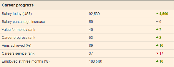 2020全球最佳金融硕士公布!麻省理工进入TOP10! 2020全球最佳金融硕士公布!麻省理工进入TOP10!
