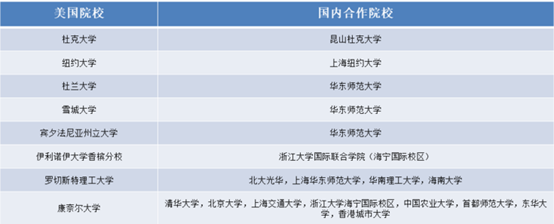 美国院校秋季入学最新情况 美国院校秋季入学最新情况