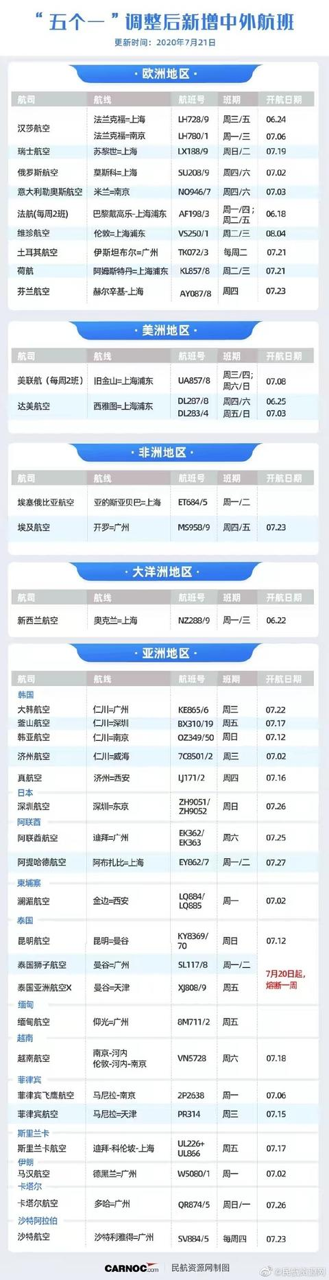 英航官宣复航中国航线! 英航官宣复航中国航线!