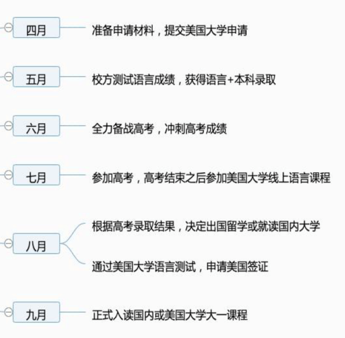 高考VS留学,哪个选择更易被心仪大学录取?