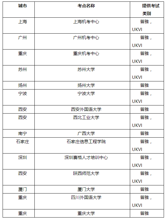官方更新8月雅思考试最新消息!北京纸笔来了!