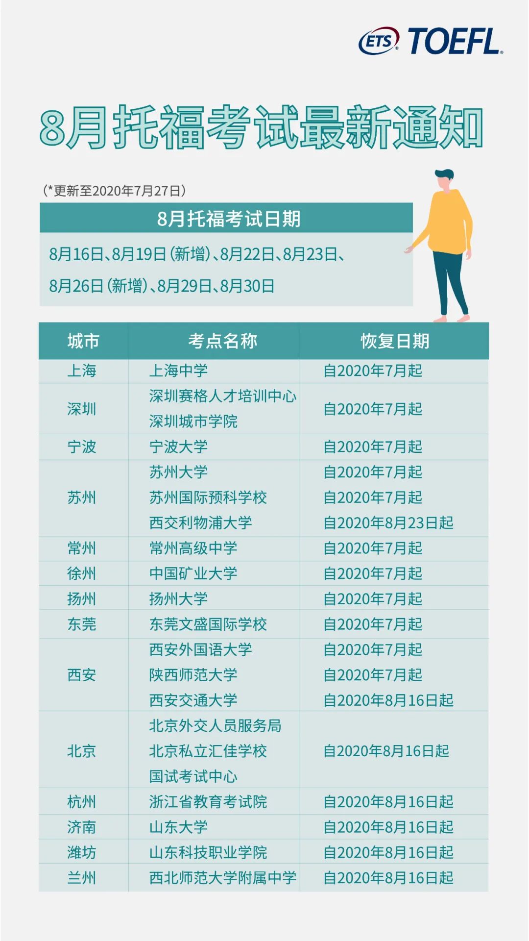 8月复考安排!官宣新增GREGMAT考点与场次! 8月复考安排!官宣新增GREGMAT考点与场次!