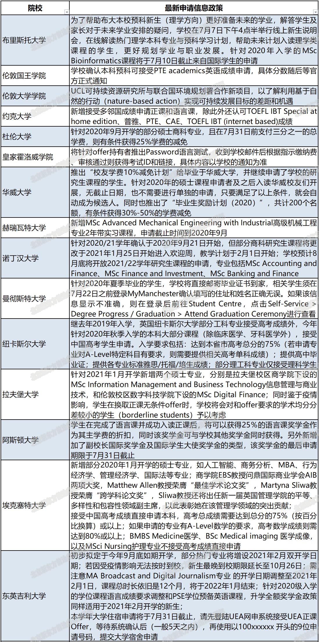 英国多所院校公布2020-21学年秋季开学安排!
