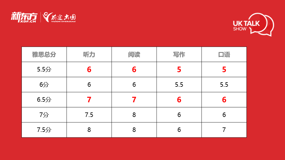 复考后的雅思考试有什么变化?我们应该如何备考? 复考后的雅思考试有什么变化?我们应该如何备考?
