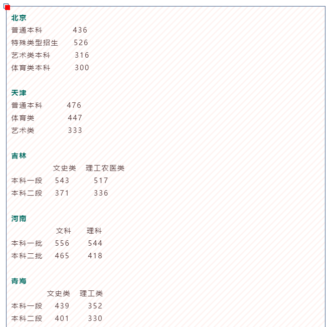 全国分数线公布!如何用高考成绩申请英国大学?