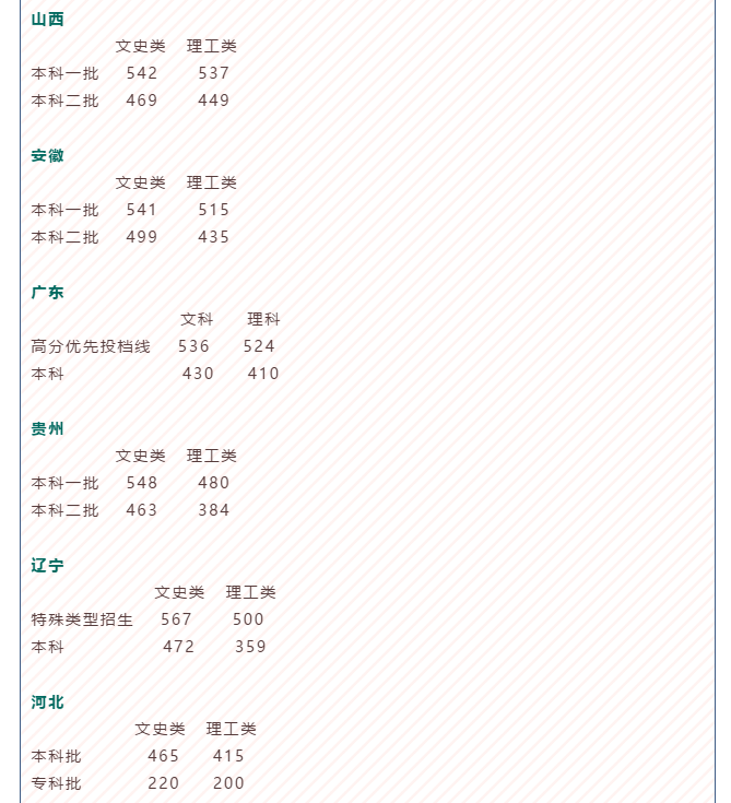 全国分数线公布!如何用高考成绩申请英国大学?