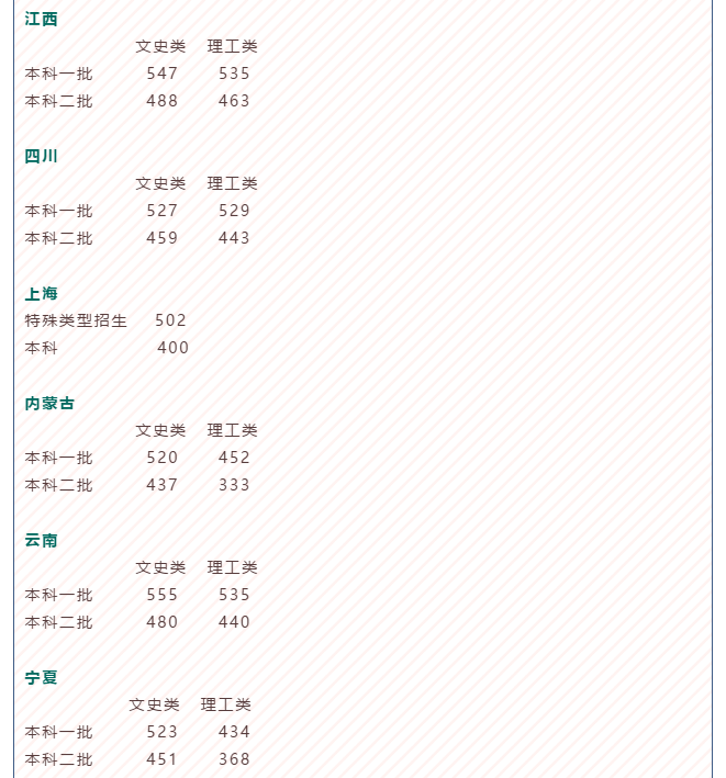 全国分数线公布!如何用高考成绩申请英国大学?