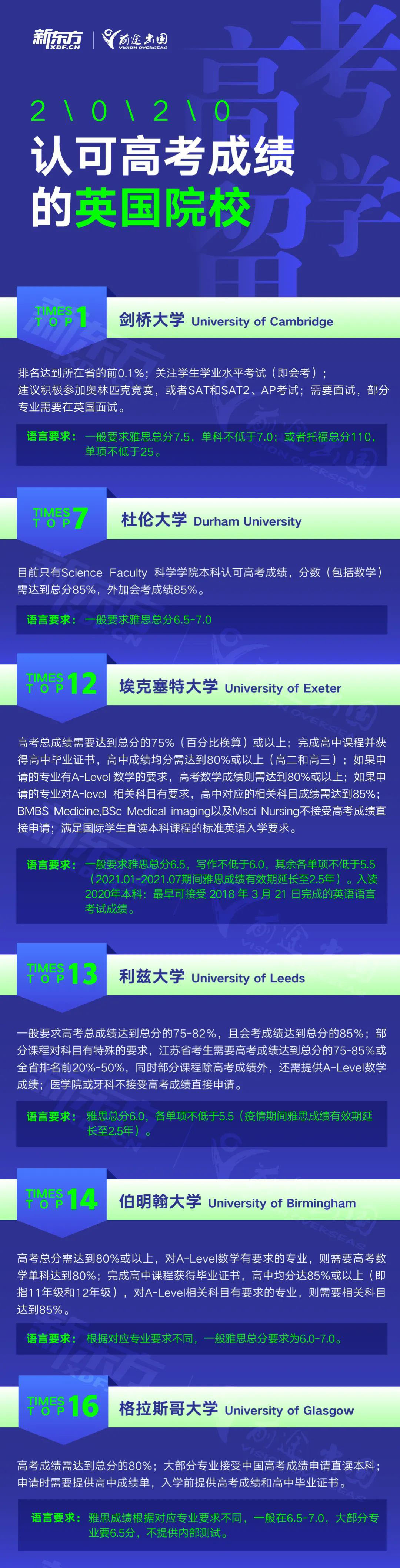 全国分数线公布！如何用高考成绩申请英国大学？