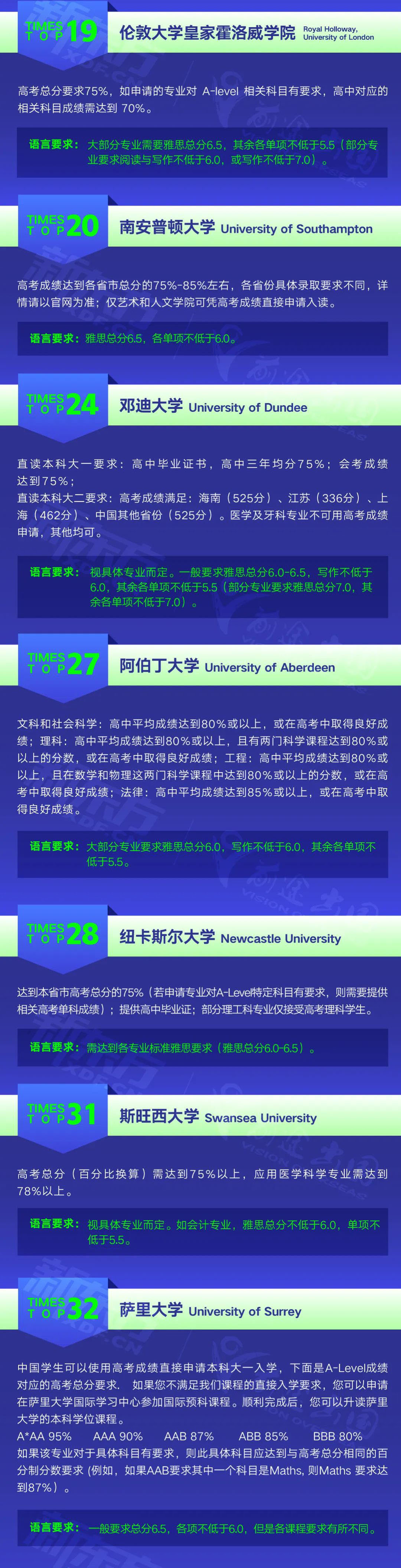 全国分数线公布！如何用高考成绩申请英国大学？
