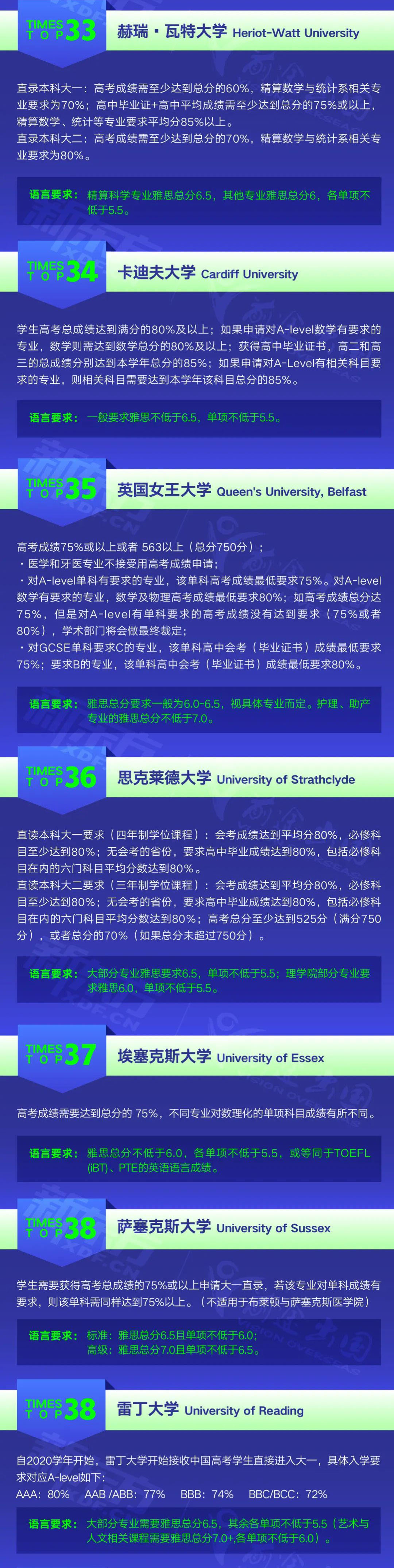 全国分数线公布！如何用高考成绩申请英国大学？