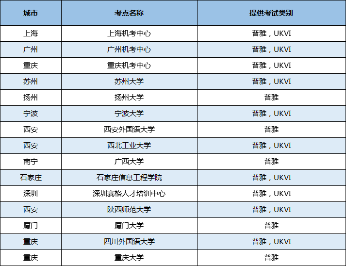2020年8月雅思考试的官方调整通知