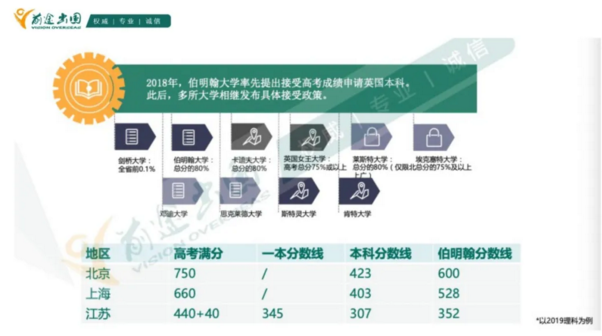 如何用国内高考成绩申请英国本科的大学？