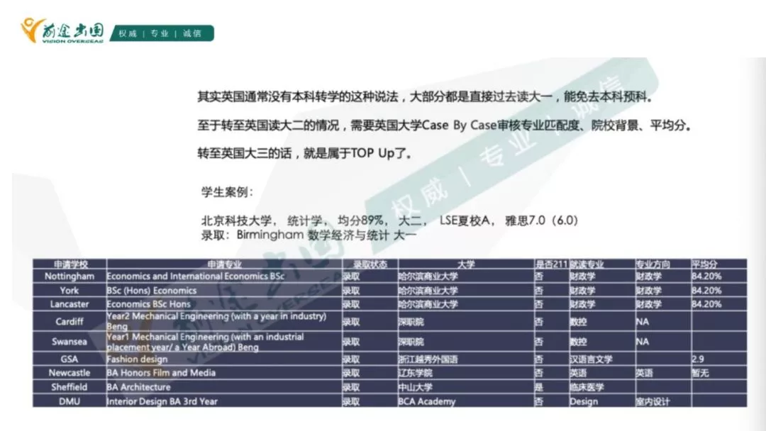 如何用国内高考成绩申请英国本科的大学？
