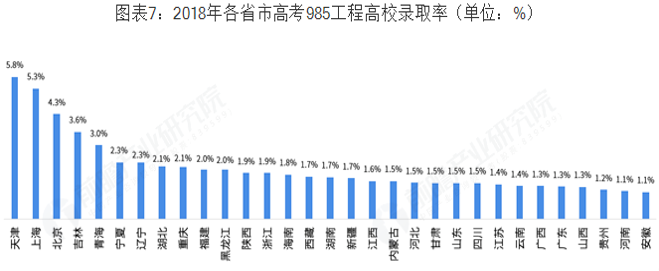 高考成绩陆续放榜!考生仍可赶搭美国大学2020秋季新学期!