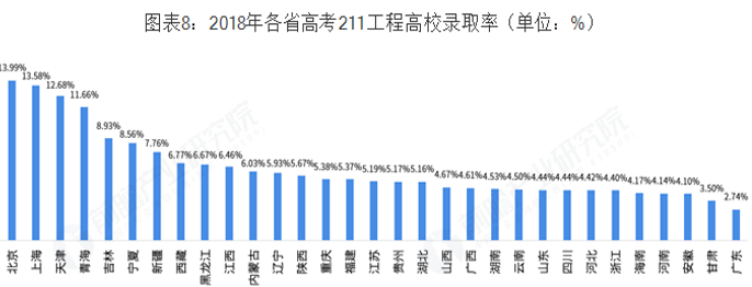 高考成绩陆续放榜!考生仍可赶搭美国大学2020秋季新学期!