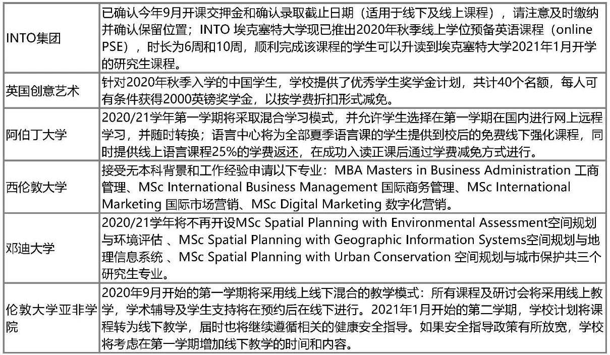 英国签证延期至8月31日!最新语言与申请政策盘点! 英国签证延期至8月31日!最新语言与申请政策盘点!