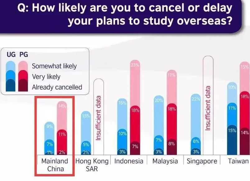QS最新报告揭秘96%的中国学生坚持留学的原因