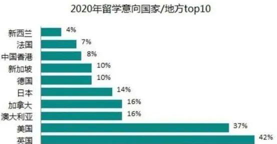 QS最新报告揭秘96%的中国学生坚持留学的原因