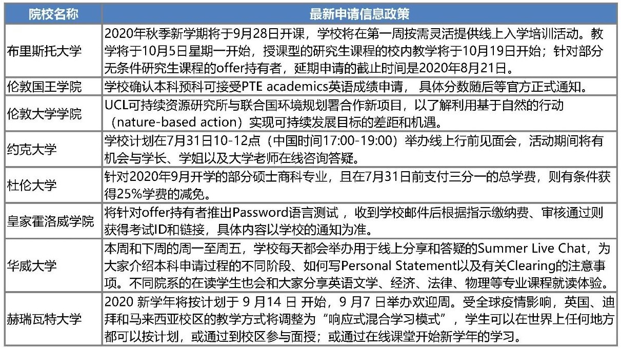 英国签证延期至8月31日!最新语言与申请政策盘点! 英国签证延期至8月31日!最新语言与申请政策盘点!