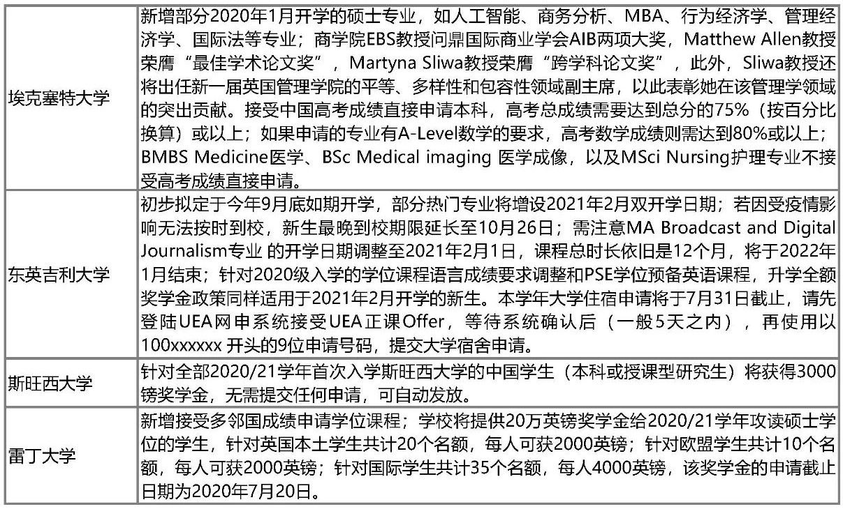 英国签证延期至8月31日!最新语言与申请政策盘点! 英国签证延期至8月31日!最新语言与申请政策盘点!