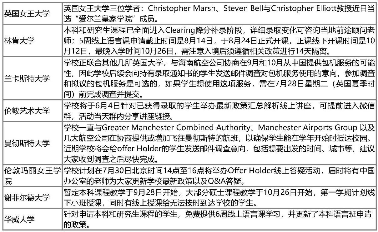 英国签证延期至8月31日!最新语言与申请政策盘点! 英国签证延期至8月31日!最新语言与申请政策盘点!