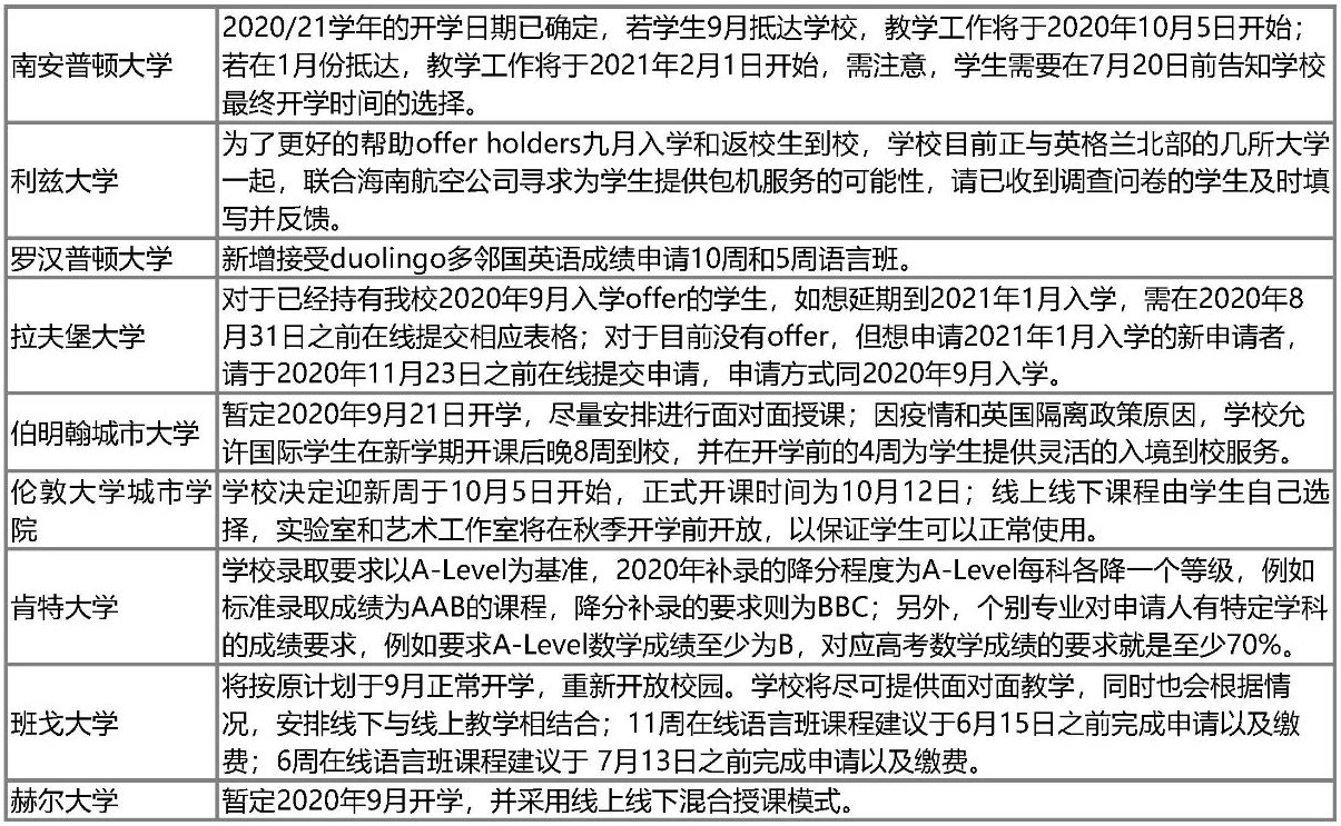 英国签证延期至8月31日!最新语言与申请政策盘点! 英国签证延期至8月31日!最新语言与申请政策盘点!
