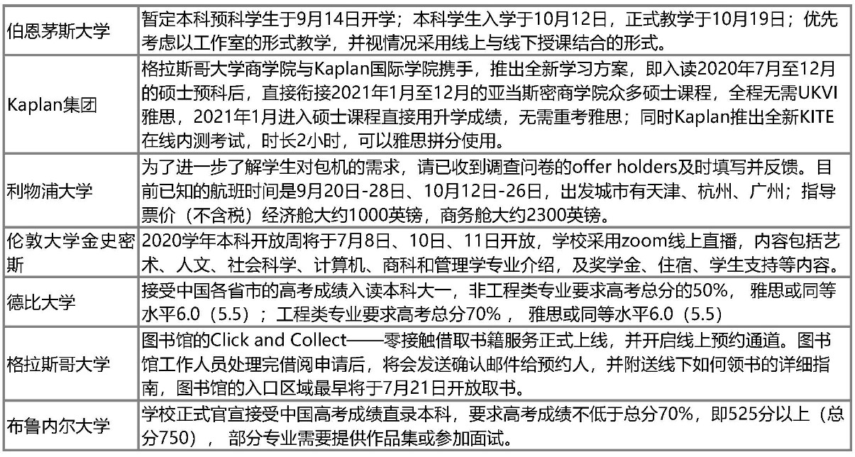 英国签证延期至8月31日!最新语言与申请政策盘点! 英国签证延期至8月31日!最新语言与申请政策盘点!