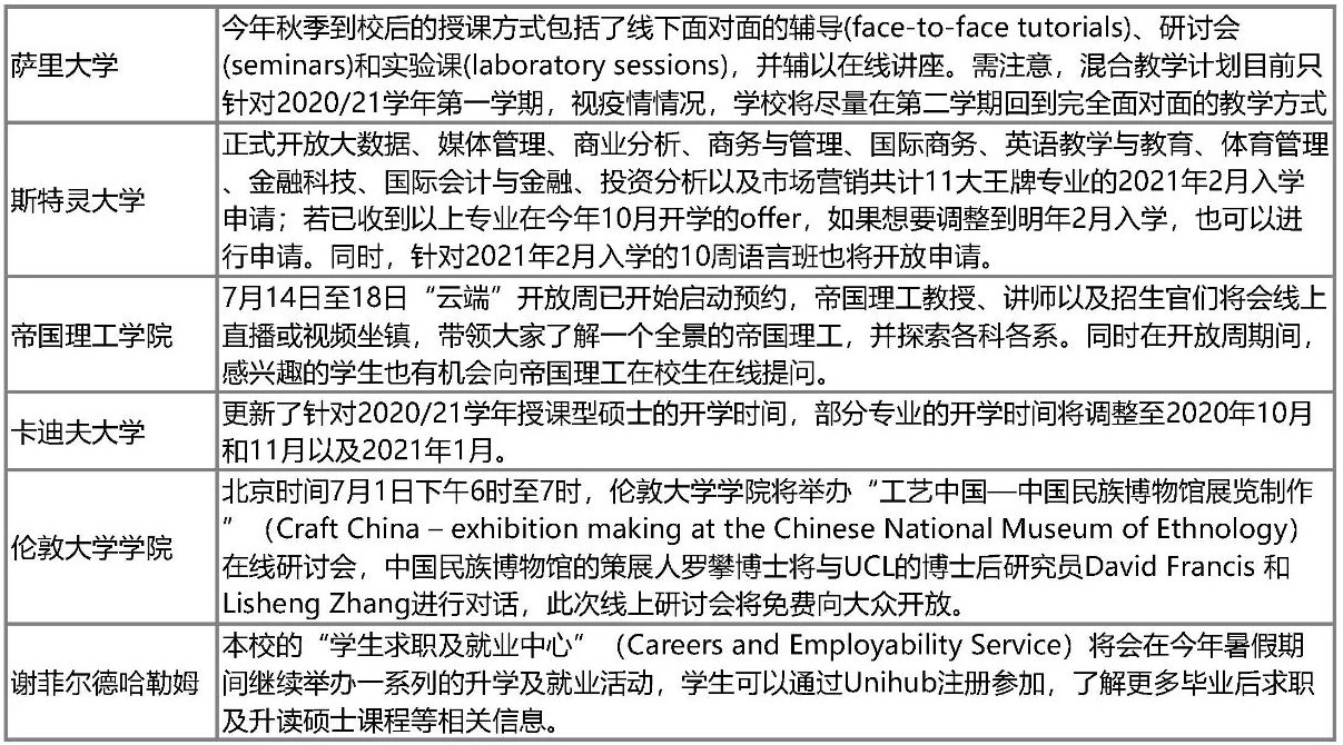 英国签证延期至8月31日!最新语言与申请政策盘点! 英国签证延期至8月31日!最新语言与申请政策盘点!