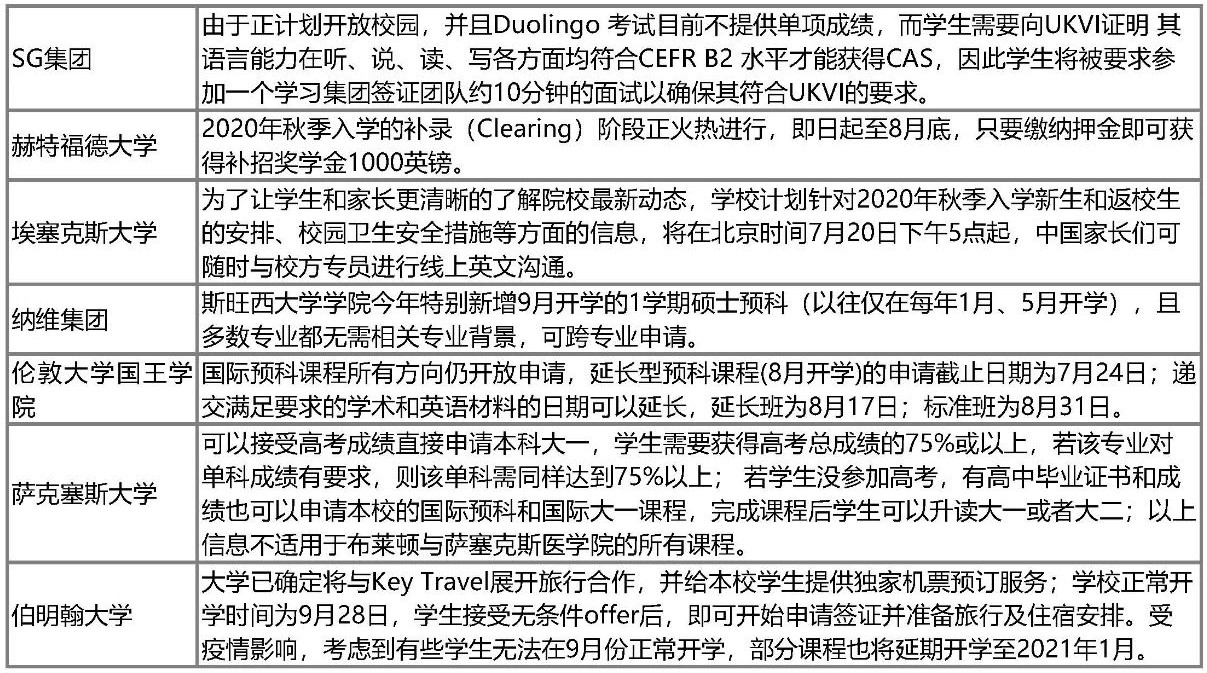 英国签证延期至8月31日!最新语言与申请政策盘点! 英国签证延期至8月31日!最新语言与申请政策盘点!