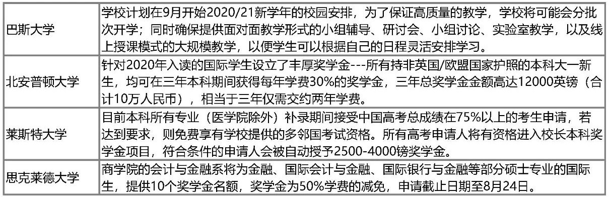 英国签证延期至8月31日!最新语言与申请政策盘点! 英国签证延期至8月31日!最新语言与申请政策盘点!