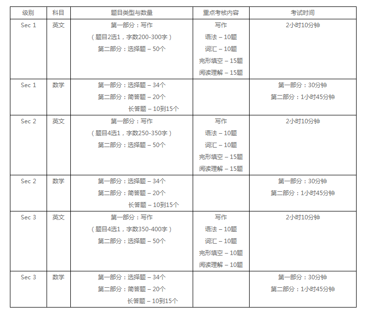 考试题型2.png
