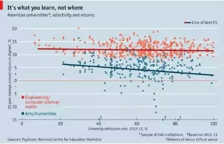 去美国留学，优先选专业还是选学校？