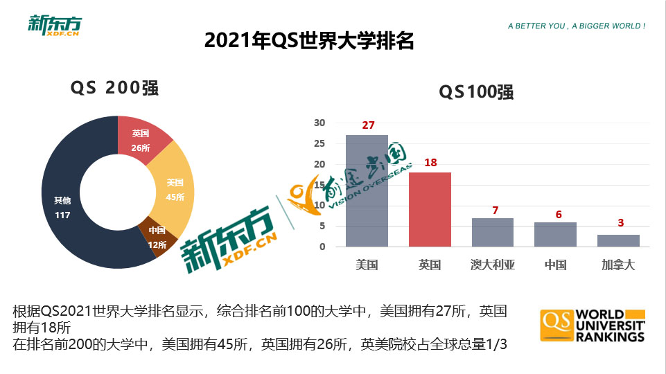 美国藤校与英国G5优势对比与申请攻略 美国藤校与英国G5优势对比与申请攻略