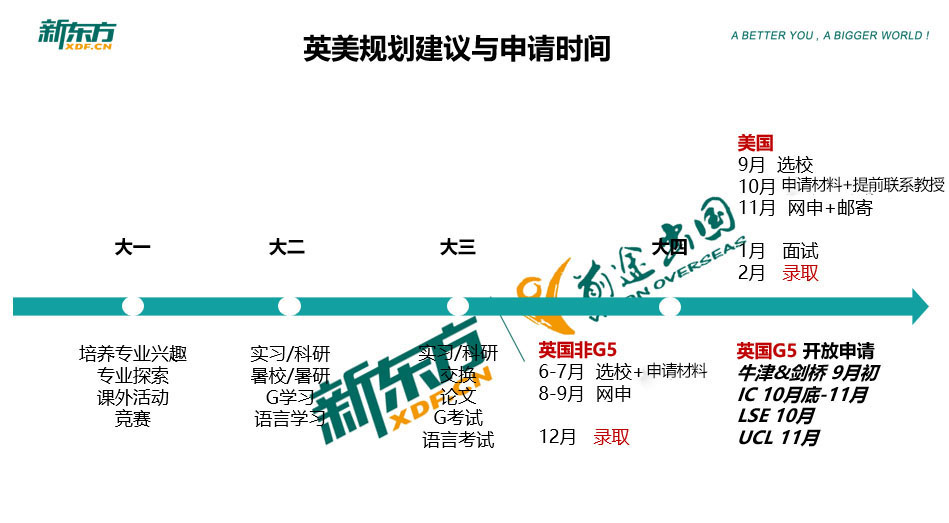 美国藤校与英国G5优势对比与申请攻略 美国藤校与英国G5优势对比与申请攻略