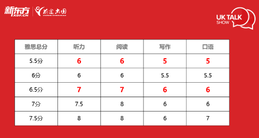 南京新东方出国留学 南京新东方出国留学