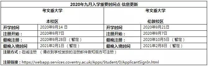 英国12所大学秋季开学政策更新!这些专业新增9000+入学名额!
